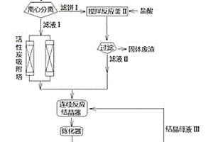 次磷酸钠工业废渣制备亚磷酸钙的方法