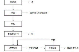 甲醇合成烯烃废水的处理回用工艺