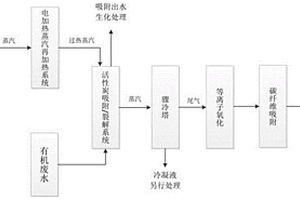 应用于高浓难降解废水处理中的活性炭原位吸附再生方法