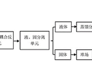 酸化与碳化耦合改性钢渣及其制备工艺与应用