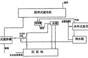 漆渣渣水分离的处理方法