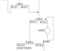 含金硫化矿剥离废石综合利用的选矿方法