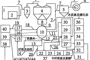 秸秆低碳水解技术