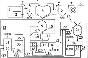 秸秆三素清洁联产装置及其节能环保构造