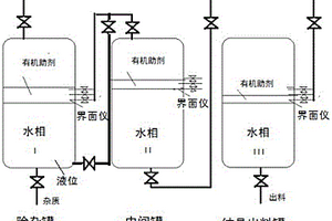 生物发酵液中长链二元酸的水相精制方法