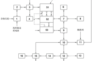 低污染排放的污泥资源化焚烧方法及系统装置