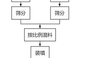 基于钢渣载氧体的褐煤化学链气化制氢的方法