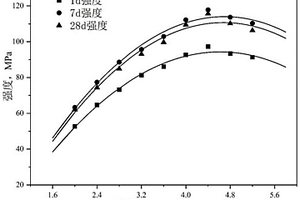 高强度碱激发材料及其制备方法