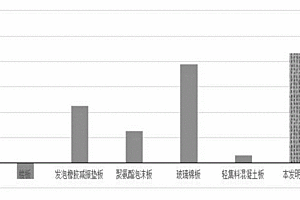 弹性体废料再生配置复合保温减振材料的方法