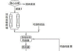 次磷酸钠废渣连续反应结晶法制备亚磷酸铝的方法