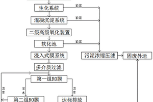 节能半导体新材料砷化镓生产废水处理工艺