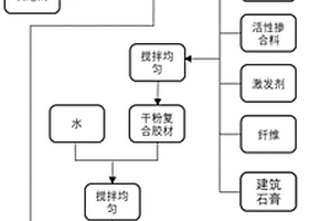 建筑石膏泡沫混凝土及其制备方法