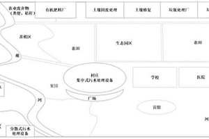 针对村镇污水处理及环境系统综合治理的展示系统