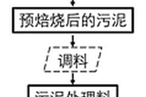 资源化处理电镀污泥制备高值尖晶石材料的方法