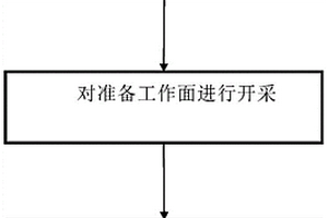 短-长壁间断充填无煤柱开采方法与构筑存储空间的方法