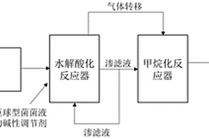 强化乳酸定向转化的两相厌氧消化产甲烷的方法