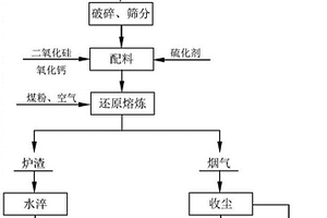 基于高FeO含量的FeO-SiO2-CaO三元系渣的含锡物料硫化挥发方法