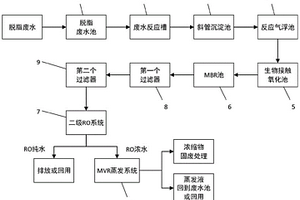 脱脂废水零排放处理工艺