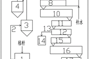 热压法秸秆三素化方法装置