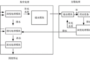 达标污水升级回用闭环处理工艺