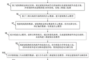 建筑物有序化绿色拆除施工方法