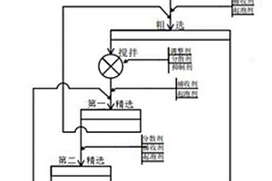 从含煤铸造除尘灰中浮选煤的方法