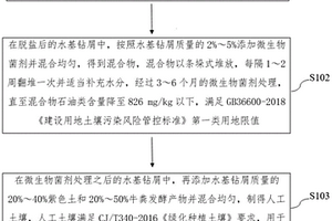 页岩气水基钻屑土壤化的制作方法