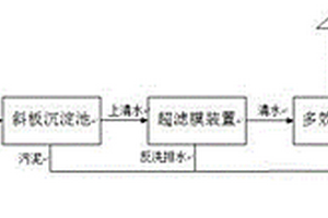 反渗透浓水回收方法