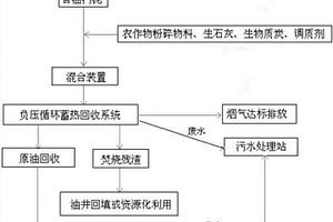 高含水率含油污泥的高效综合利用方法