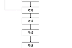 利用污泥制备均质多孔陶粒的方法及均质多孔陶粒