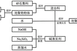 用于路面基层的粉煤灰-矿粉地聚物稳定碎石及其制备工艺