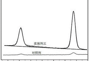 脱除烟气中H2S与金属汞的吸附剂及其制备方法