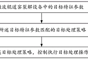 微波辊道窑裂解方法及其控制系统