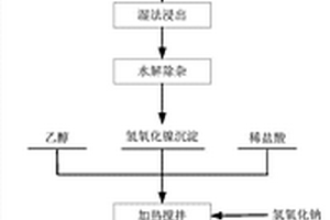 镍渣的使用方法