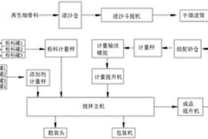 利用建筑垃圾制备的自流平砂浆及其制备方法