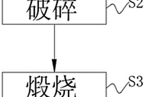 基于磷尾矿的胶凝材料的制备方法