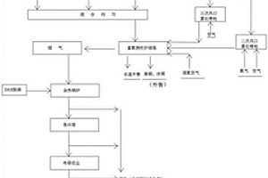 富氧侧吹熔池熔炼炉协同处置有机废液的工艺