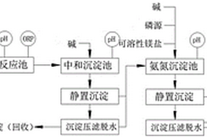 镁法脱硫废弃物治理钒工业废水的方法