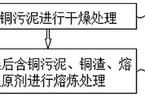 处理含铜污泥的方法和系统