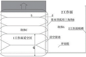 基于顶板断裂规律的局部加强间隔充填沿空留巷方法