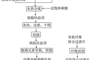 脱销催化剂制备方法以及利用该催化剂制备除尘脱销过滤片的方法