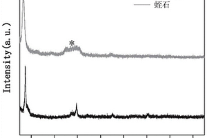 吸附铜离子的蛭石材料及其制备方法和用途