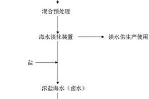 炼化企业污水零排放的方法