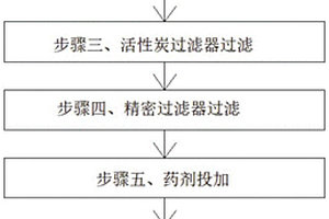 高盐高硬度水牺牲膜法处理工艺