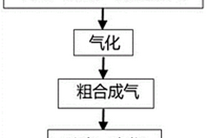 富氢热还原喷吹气体及其制备方法和在高炉炼铁中的应用