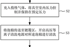 导电泡棉及其制备方法