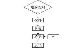 有色冶炼污水处理中和渣混凝土砖及其制备方法