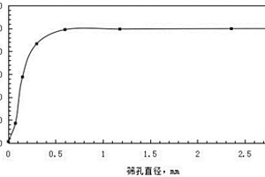 以金矿尾矿为全集料的建筑砂浆及其制备方法