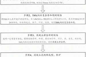 功能性再生混凝土试块的制备方法