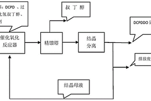 制备二氧化双环戊二烯DCPDDO的方法